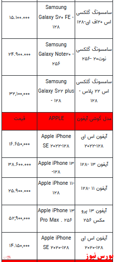 قیمت روز انواع تلفن همراه +جدول