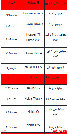 قیمت روز انواع تلفن همراه +جدول