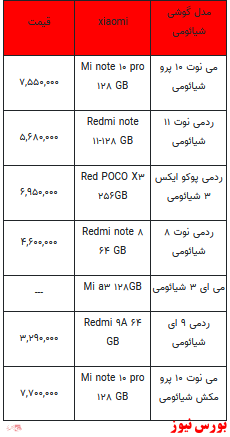 قیمت روز انواع تلفن همراه +جدول