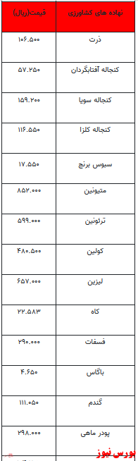 قیمت انواع نهاده‌های دامی و محصولات کشاورزی +جدول