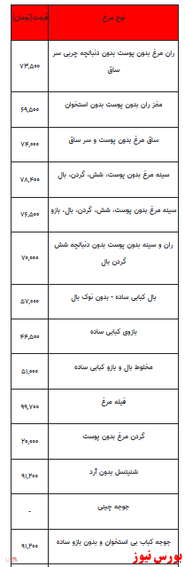 قیمت انواع مرغ +جدول