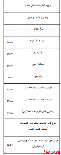 قیمت انواع مرغ +جدول