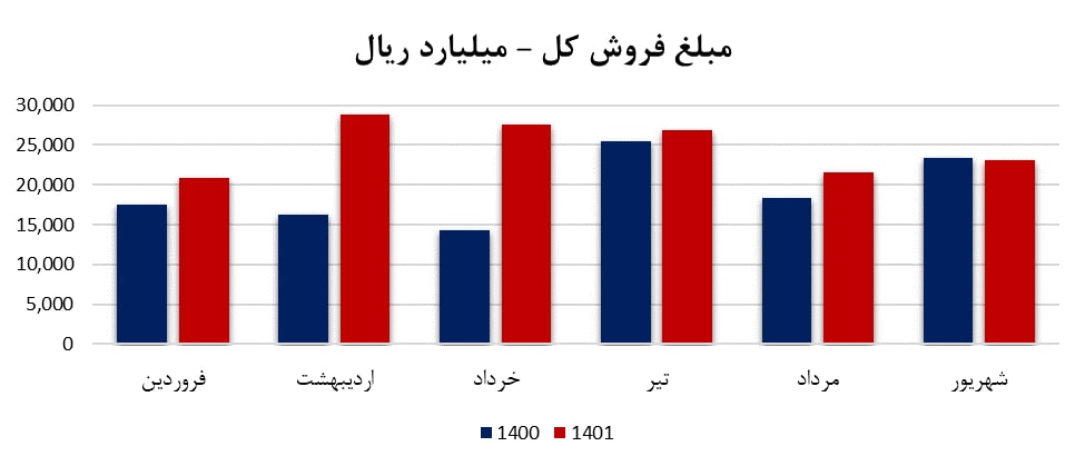 آریا بهتر از همیشه