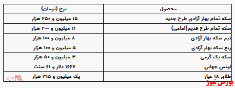 سکه