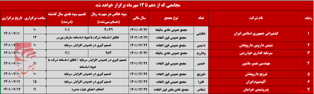 تا پایان هفته کدام شرکت ها به مجمع می روند؟+بورس نیوز