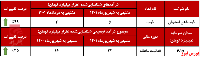 کوره‌های