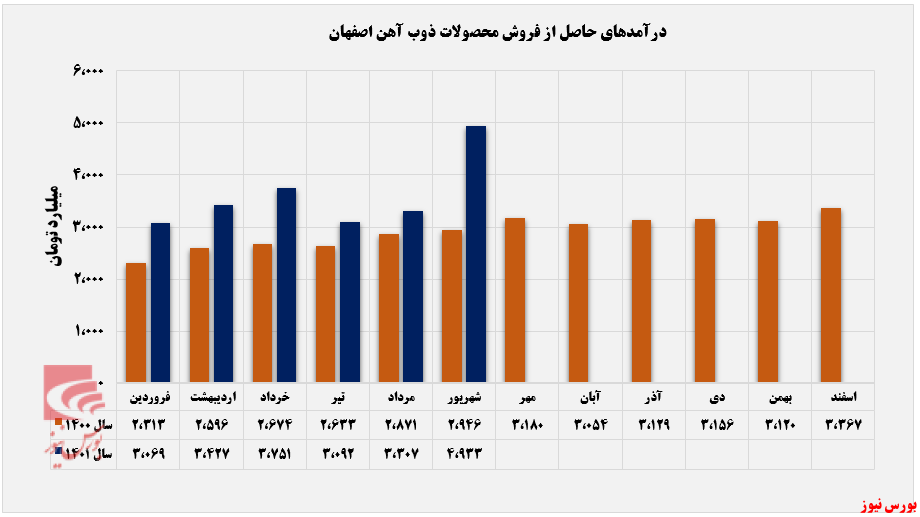 کوره‌های