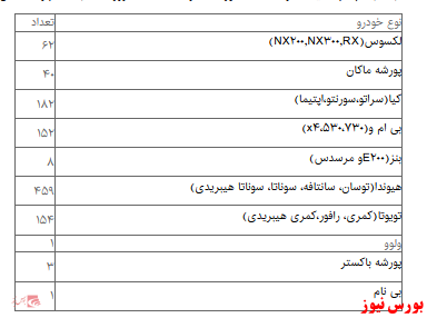 در بازار خودرو هیچ جنب و جوشی دیده نمی‌ شود