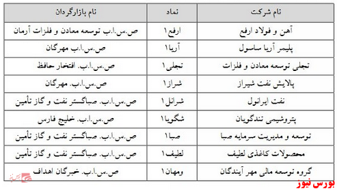 ۹ نماد فرابورسی مشمول تغییر دامنه نوسان