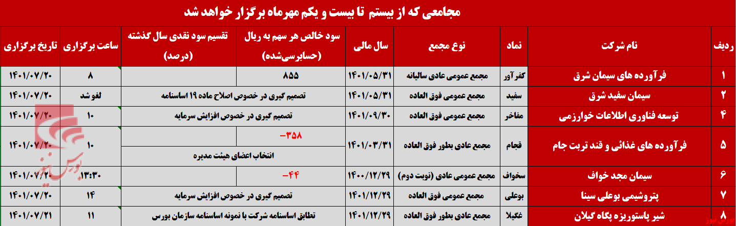 مجامعی که در ۲ روز آینده برگزار می‌شوند+بورس نیوز