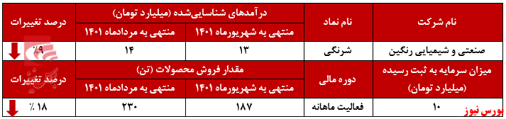 رمقی برای درآمد ماهانه 