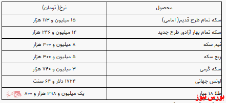 سکه