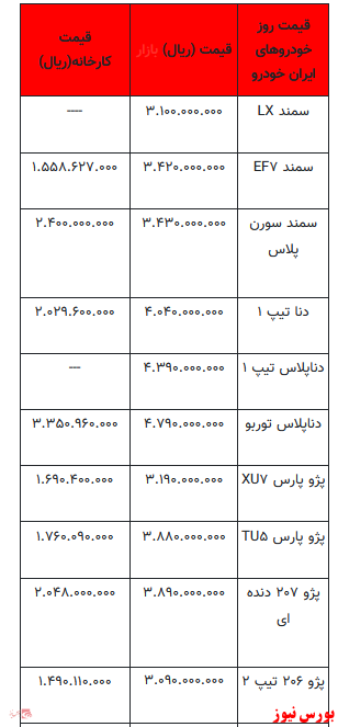 قیمت خودرو در بازار آزاد+ جدول