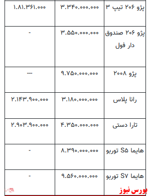 قیمت خودرو در بازار آزاد+ جدول