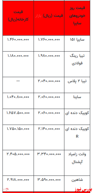 قیمت خودرو در بازار آزاد+ جدول