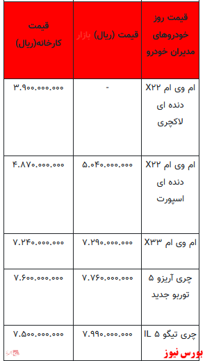 قیمت خودرو در بازار آزاد+ جدول