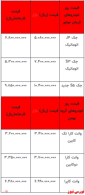 قیمت خودرو در بازار آزاد+ جدول