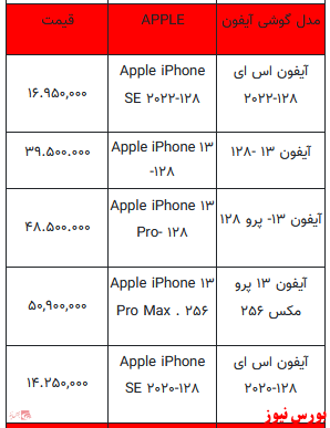 قیمت روز انواع تلفن همراه +جدول قیمت روز انواع تلفن همراه +جدول