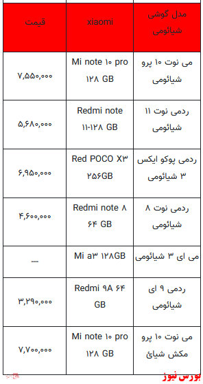 قیمت روز انواع تلفن همراه +جدول قیمت روز انواع تلفن همراه +جدول