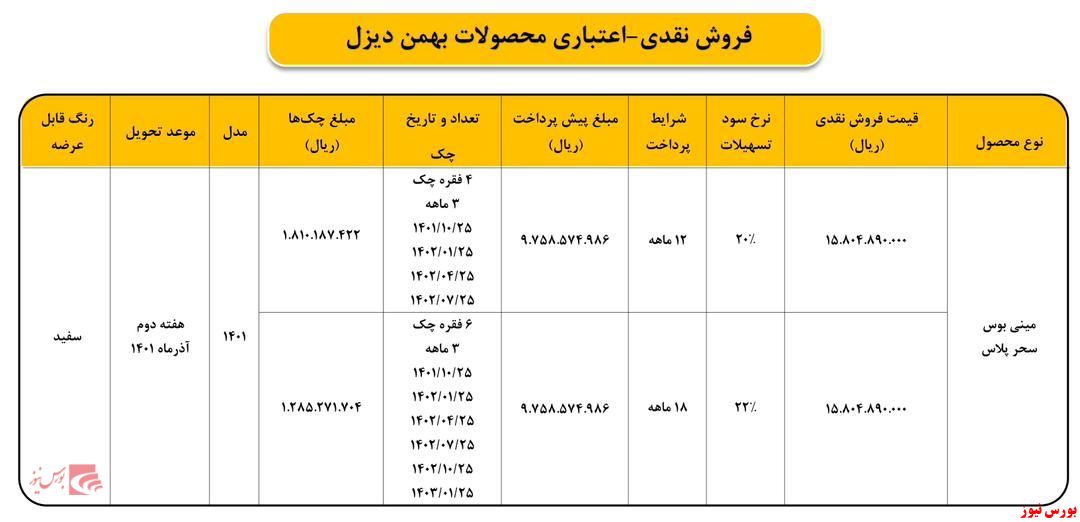 طرح ثبت‌نام نقدی و اعتباری مینی بوس سحر پلاس اعلام شد