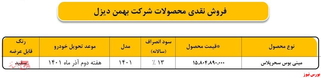 طرح ثبت‌نام نقدی و اعتباری مینی بوس سحر پلاس اعلام شد