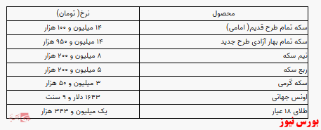 سکه