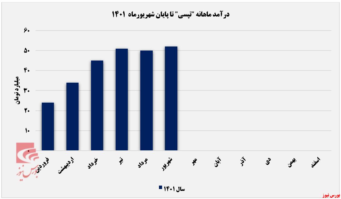 نور بالا