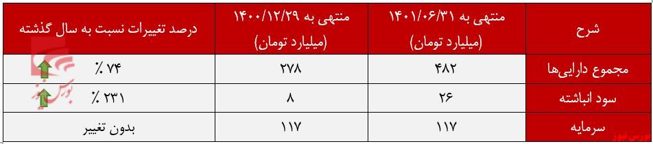 نور بالا