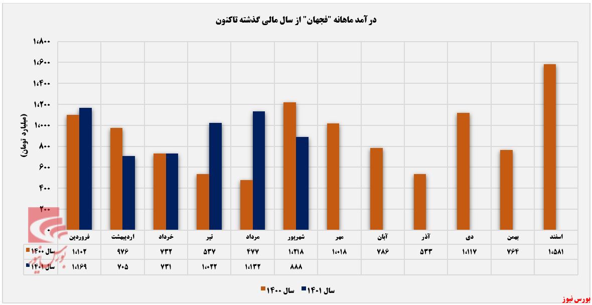 حضور کم رنگ