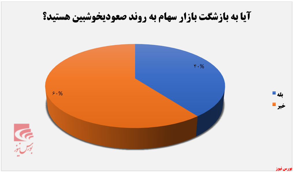 به بازگشت بازار سهام به روند صعودی خوشبین هستید+بورس نیوز