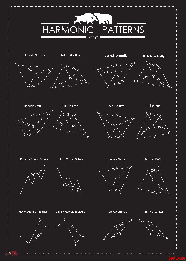 الگو‌های هارمونیک چیست؟ منتشر نشود