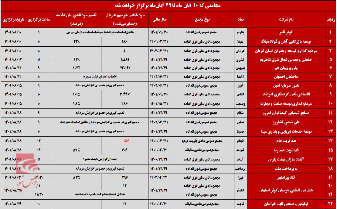 کدام شرکت‌ها تا پایان ابان ماه به مجمع می‌روند+بورس نیوز