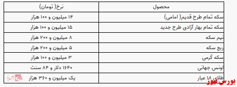 سکه