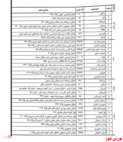 فروش ارز از 4 شعب بانک