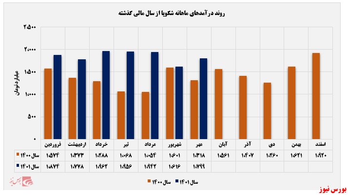 تندگویان