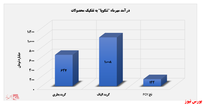 تندگویان