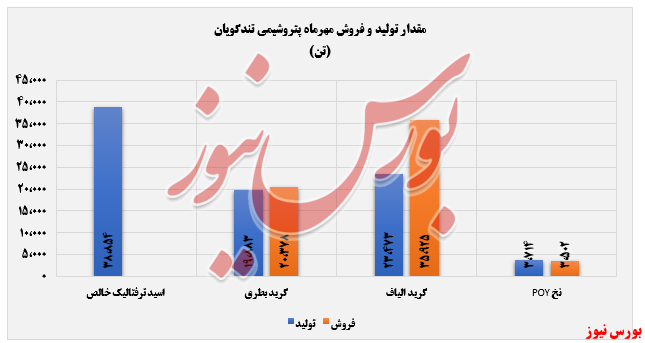 سقف مقدار فروش شگویا در مهرماه جابه‌جا شد