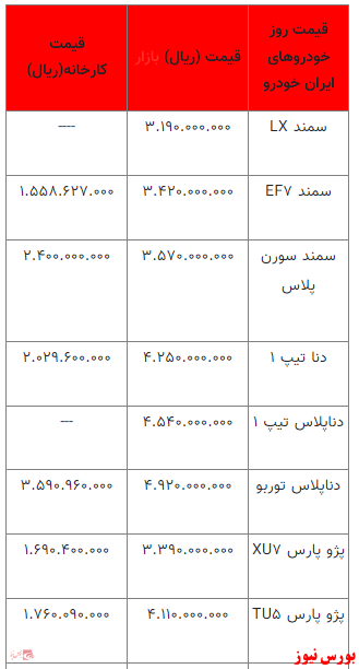 قیمت خودرو در بازار آزاد+ جدول