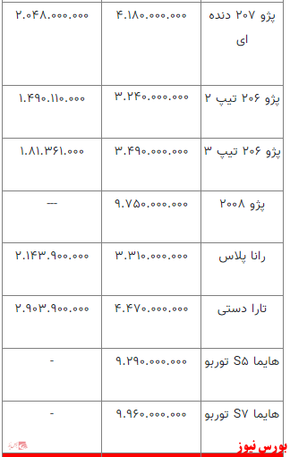 قیمت خودرو در بازار آزاد+ جدول