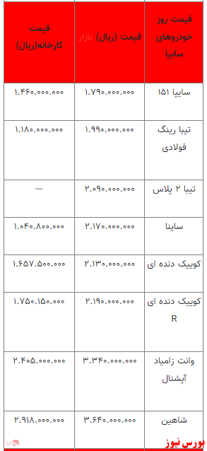 قیمت خودرو در بازار آزاد+ جدول