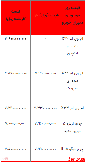 قیمت خودرو در بازار آزاد+ جدول