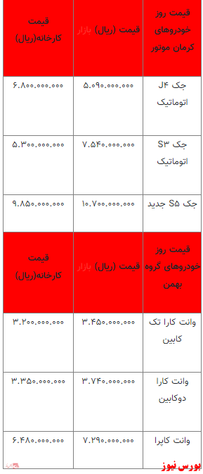 قیمت خودرو در بازار آزاد+ جدول