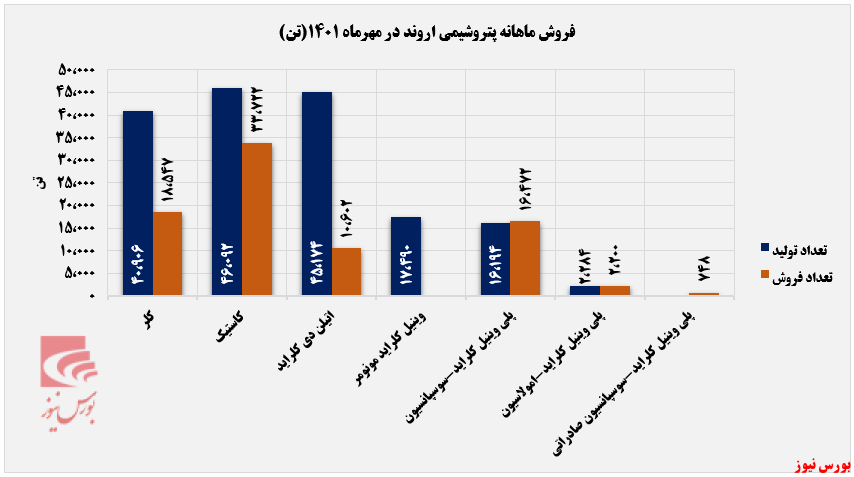 ساحل درآمدزایی