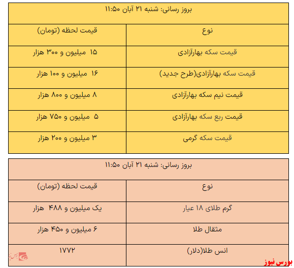 بخوانید/ از قیمت سکه تا یک گرم طلا