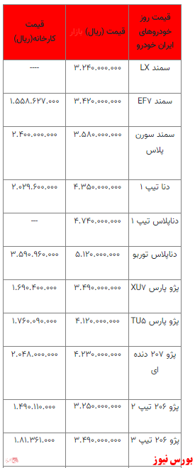 قیمت خودرو در بازار آزاد+ جدول