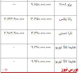 قیمت خودرو در بازار آزاد+ جدول