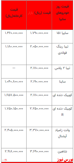 قیمت خودرو در بازار آزاد+ جدول