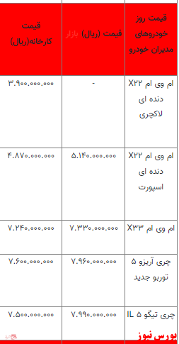 قیمت خودرو در بازار آزاد+ جدول