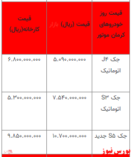 قیمت خودرو در بازار آزاد+ جدول