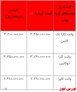 قیمت خودرو در بازار آزاد+ جدول